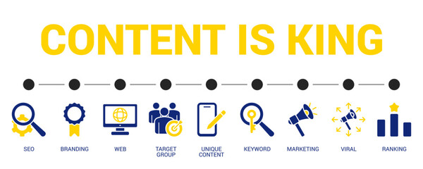 processus creation modele article blog
